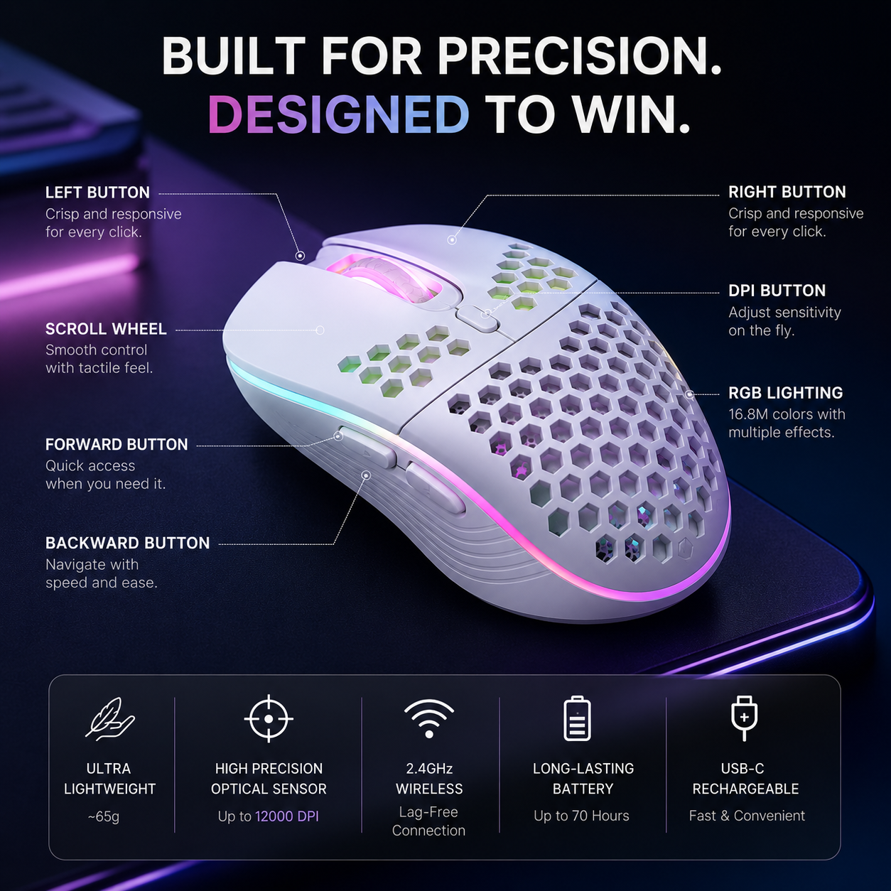 2.4G Wireless RGB Backlit Gaming Mouse with 6 Buttons, 3-Speed DPI, Type C Rechargeable, Ergonomic Honeycomb Design